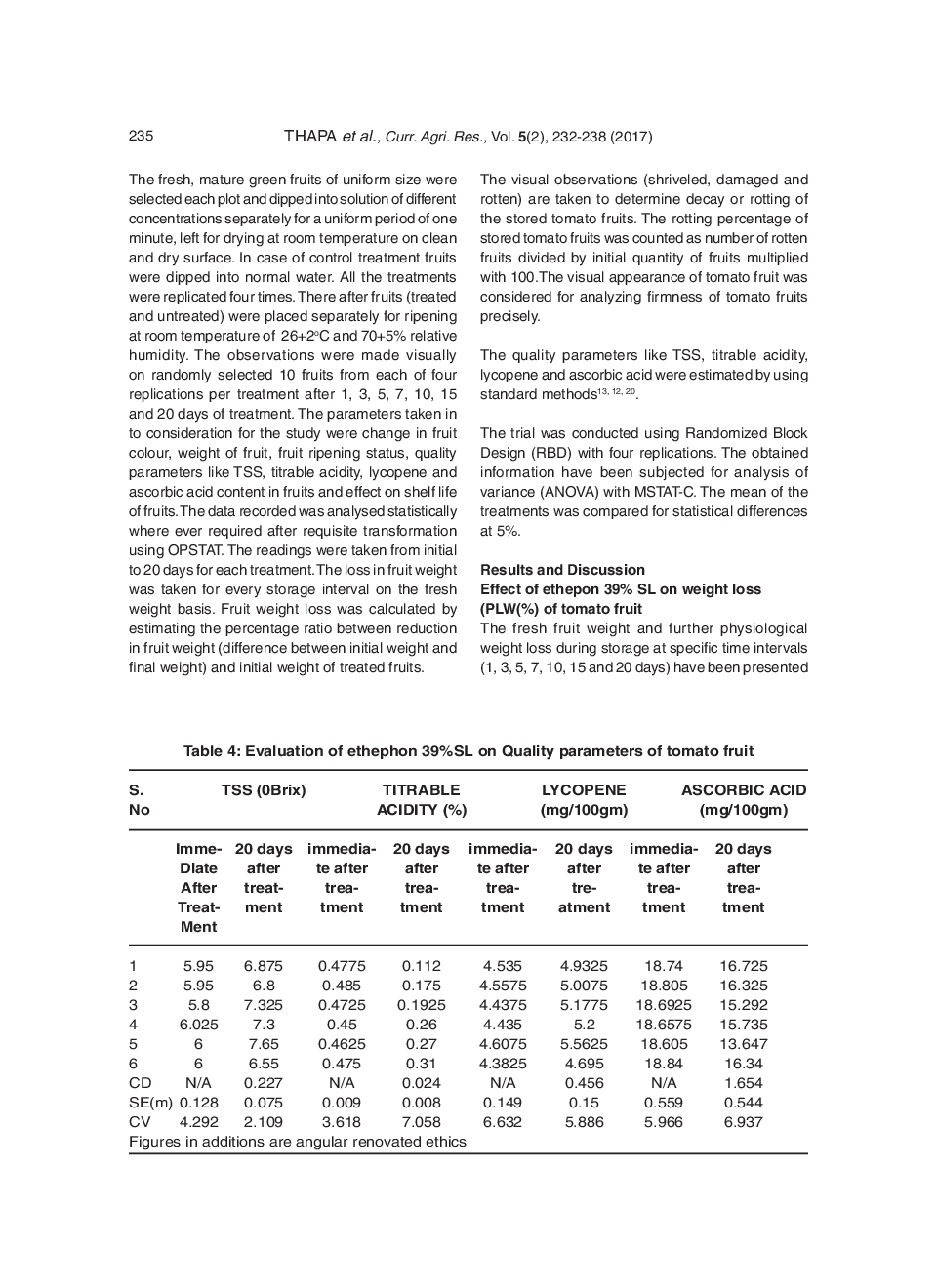 Bio-Efficacy Evaluation Of Ethephon 39% Sl On Tomato (Solanum Lycopersicum L.) Fruits - Page 5