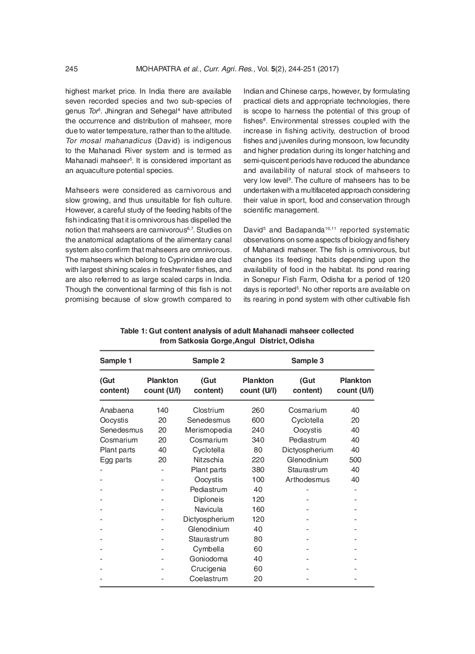 Biology Of Mahanadi Mahseer, Tor Mosal Mahanadicus (David) Reared In Freshwater Pond Culture System - Page 3