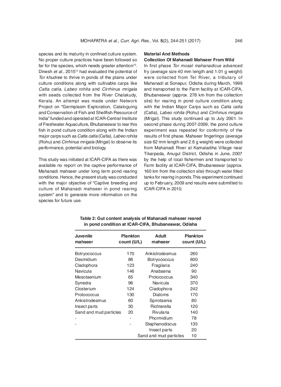 Biology Of Mahanadi Mahseer, Tor Mosal Mahanadicus (David) Reared In Freshwater Pond Culture System - Page 4