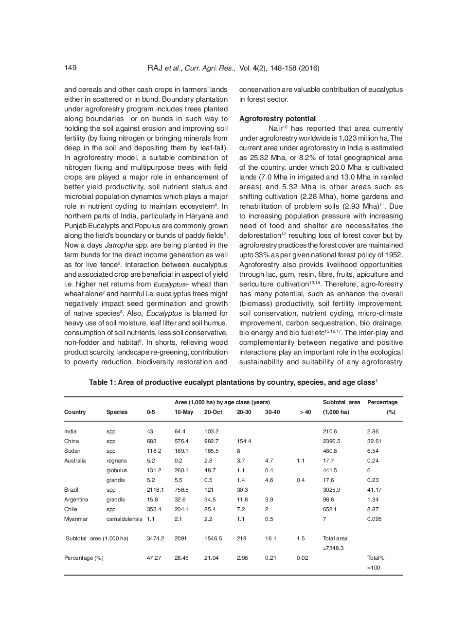 Bund Based Agroforestry Using Eucalyptus Species: A Review - Page 3