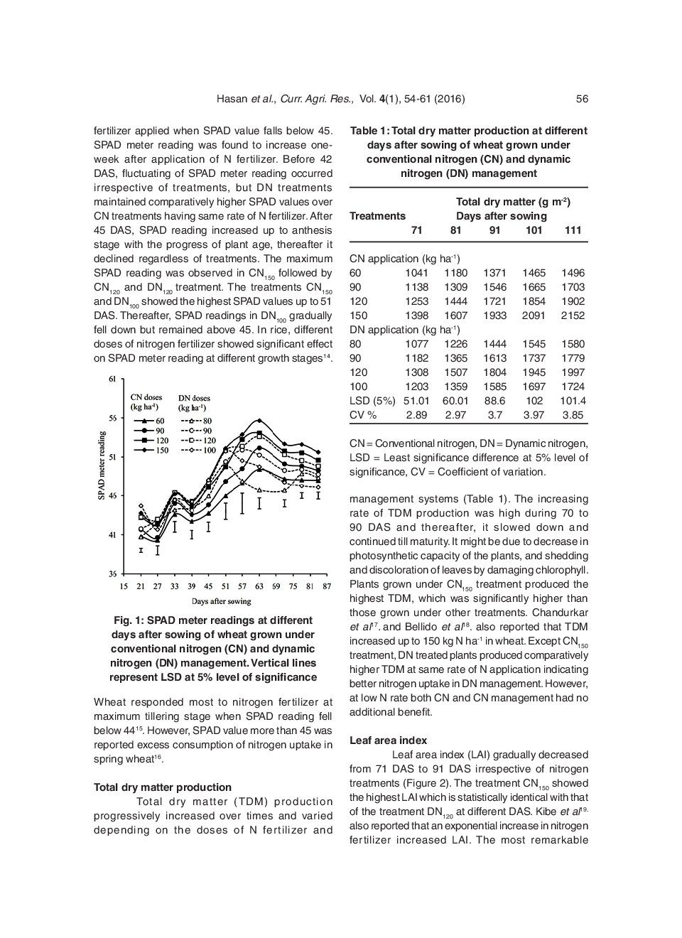 Chlorophyll Meter-Based Dynamic Nitrogen Management In Wheat (Triticum Aestivum L.) Under Subtropical Environment - Page 4