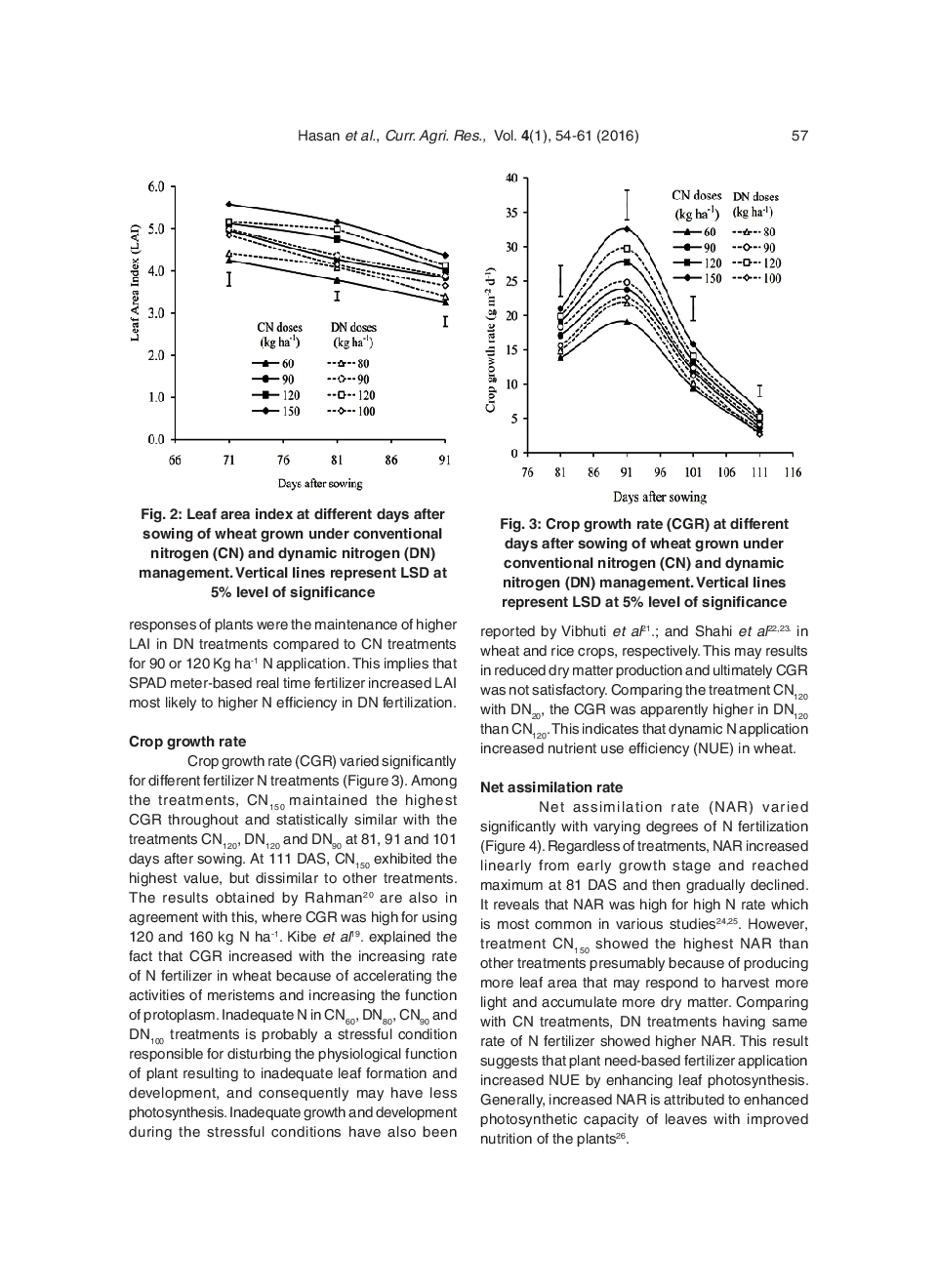 Chlorophyll Meter-Based Dynamic Nitrogen Management In Wheat (Triticum Aestivum L.) Under Subtropical Environment - Page 5