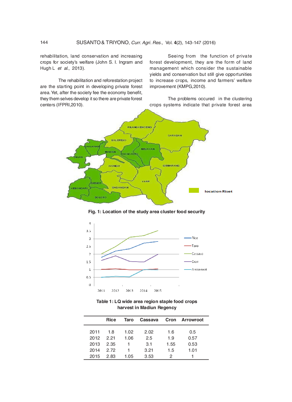 Cluster Model Of Agroforestry Land Use To Support Food Sustainability - Page 3