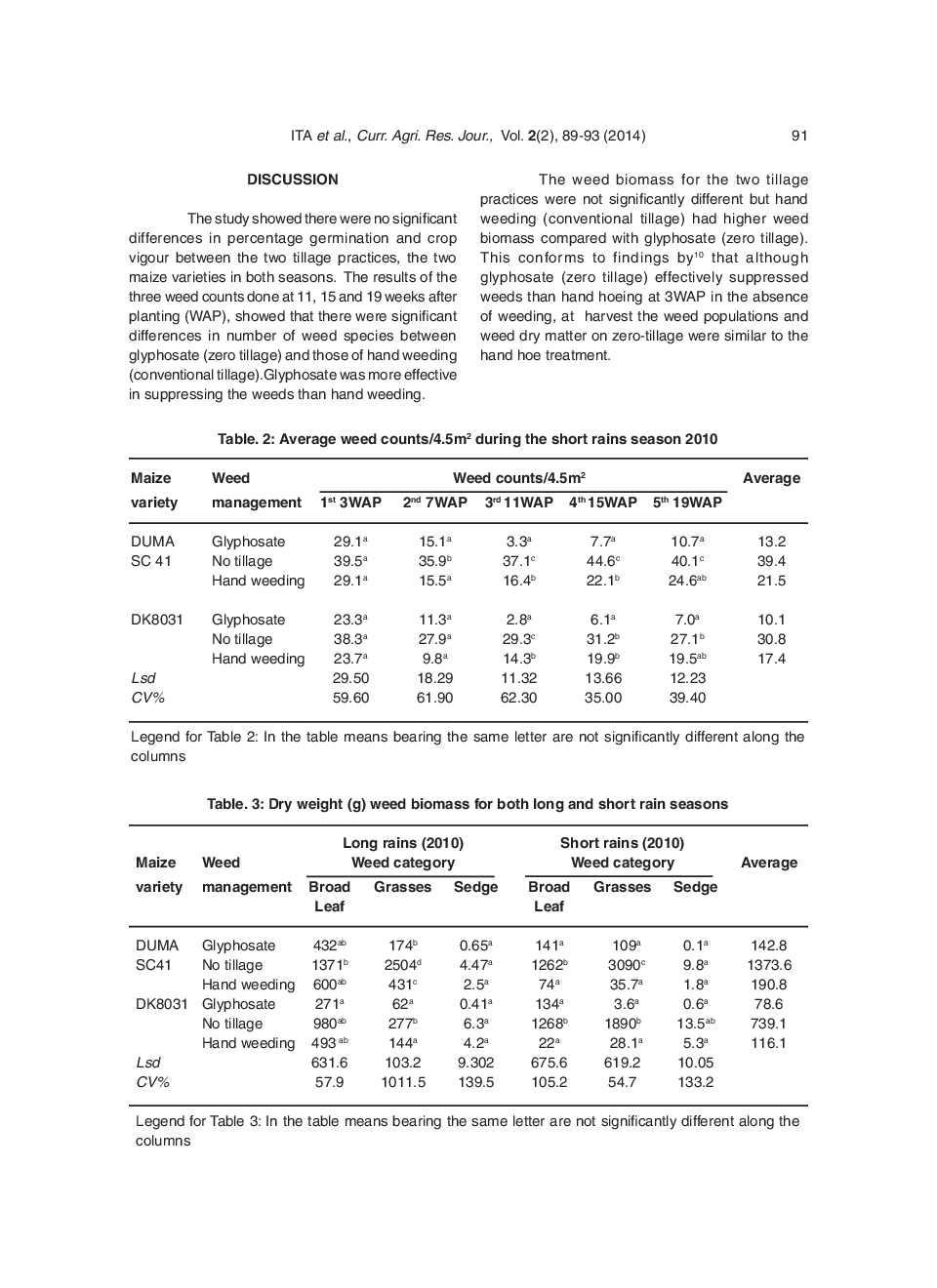 Comparative Efficiency Of Tillage Practices In Maize - Page 4