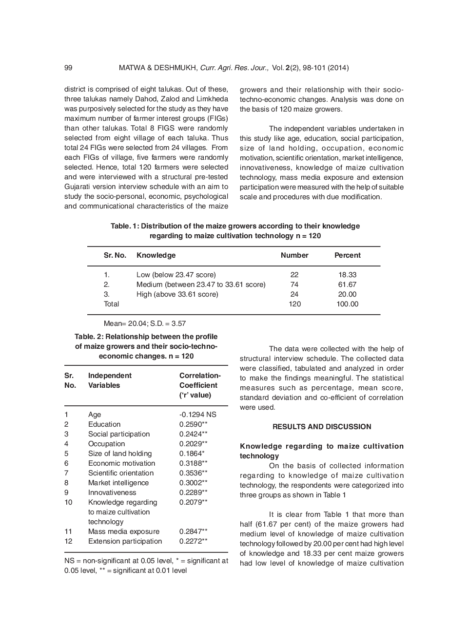 Consequences Of Atma Project And Related Constraints And Suggestions In Anand District Of Gujarat In India - Page 3
