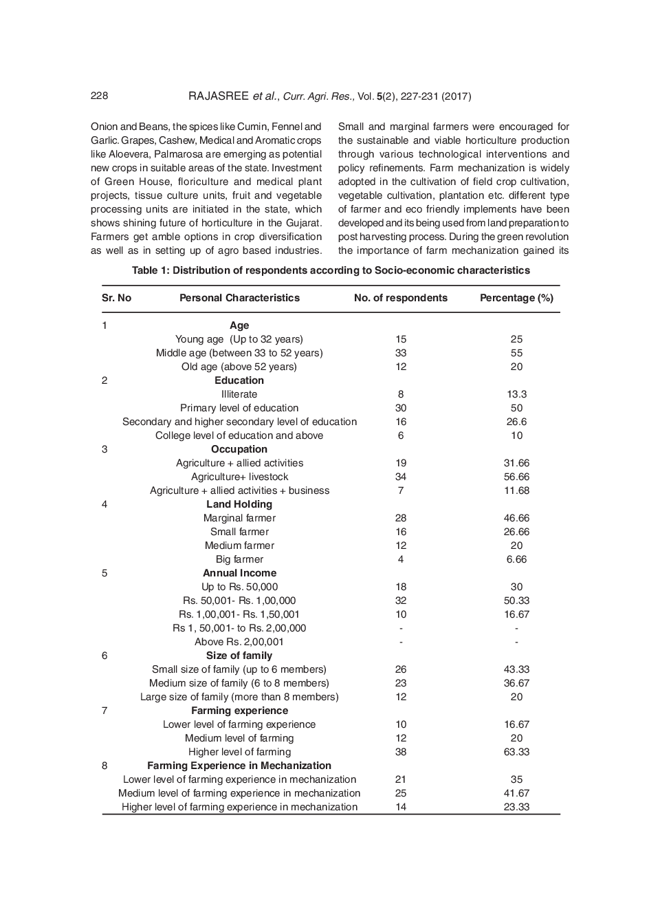 Constraints Perceived By Vegetable Growers For The Use Of Farm Mechanization - Page 3