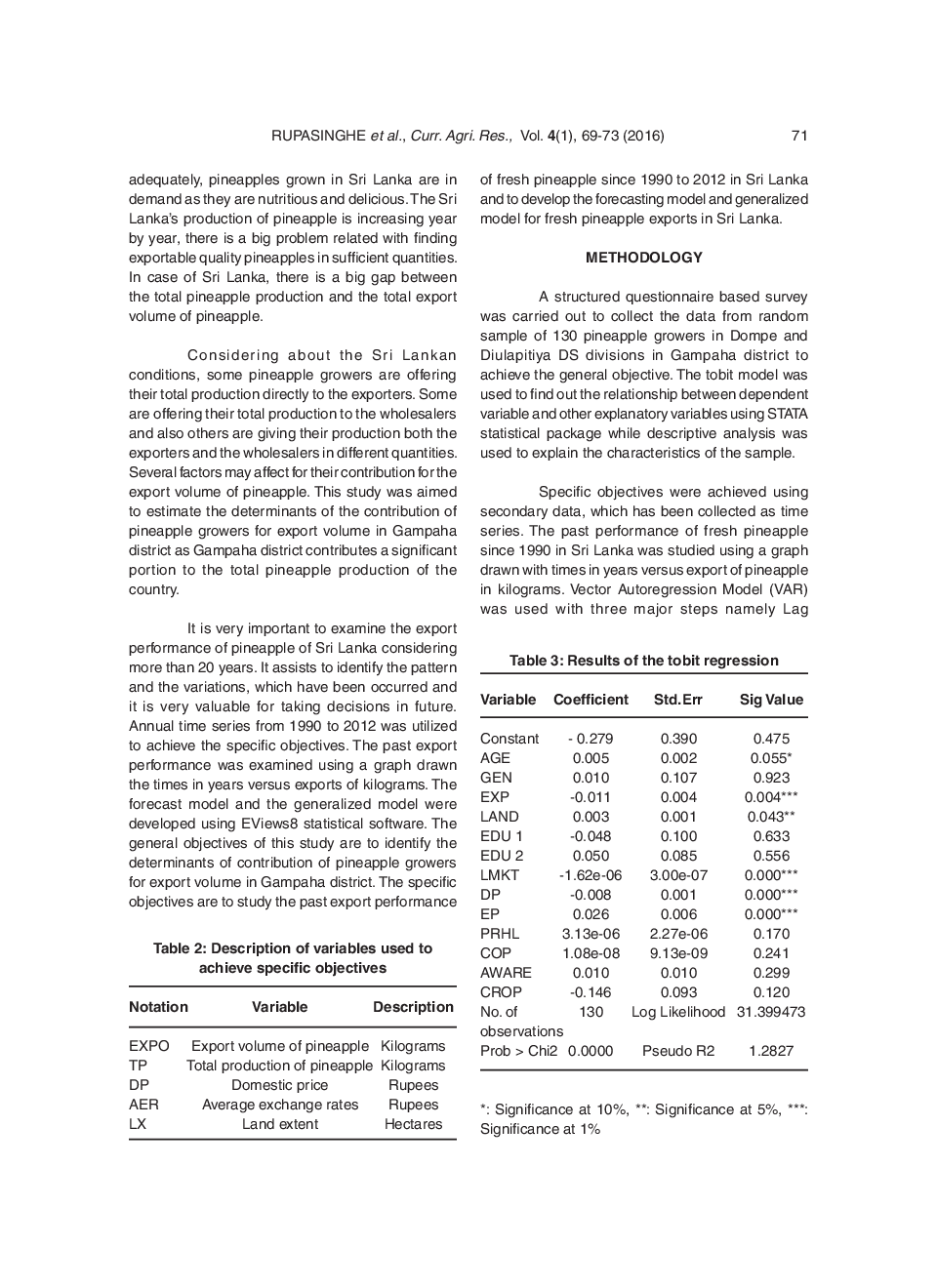 Determinants For Contribution Of Pineapple Growers For Export Volume In Gampaha District In Sri Lanka - Page 4