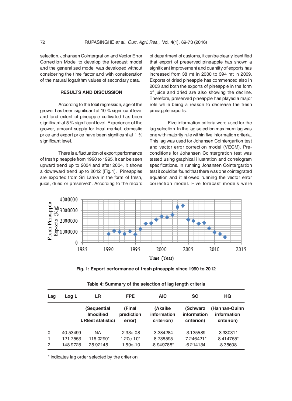 Determinants For Contribution Of Pineapple Growers For Export Volume In Gampaha District In Sri Lanka - Page 5