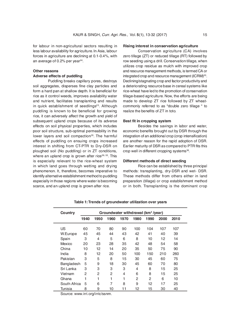 Direct Seeded Rice: Prospects, Problems/Constraints And Researchable Issues In India - Page 4