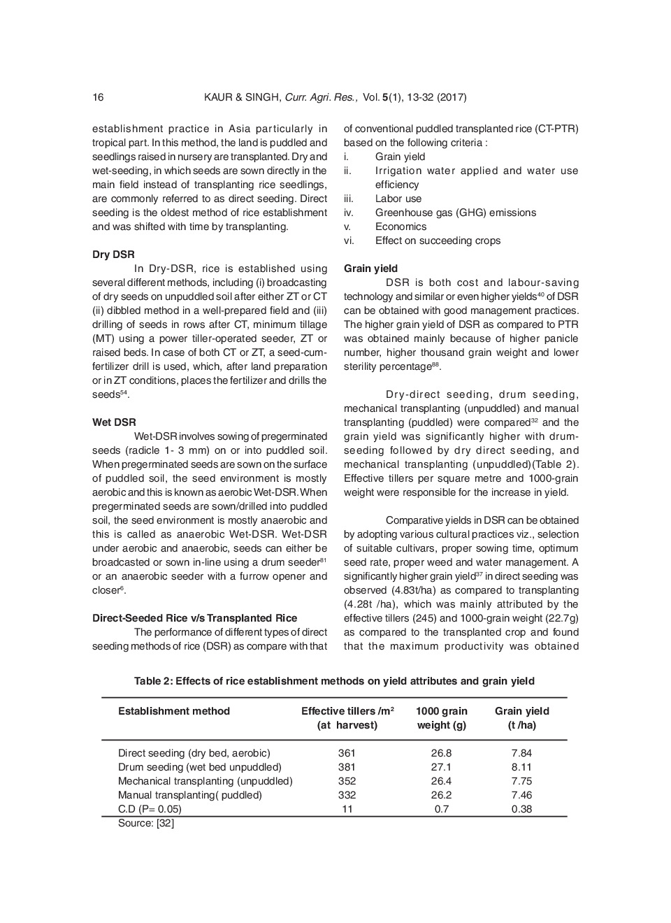 Direct Seeded Rice: Prospects, Problems/Constraints And Researchable Issues In India - Page 5