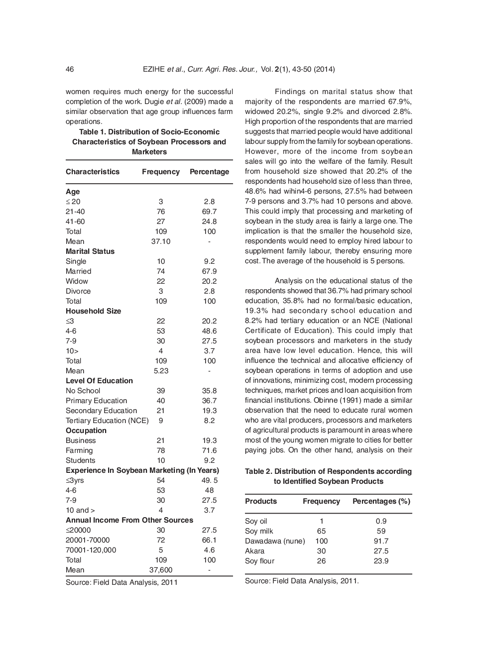 Economic Assessment Of Rural Women Participation In Processing And Marketing Of Soybean In Tarka LGA Of Benue State Nigeria - Page 5