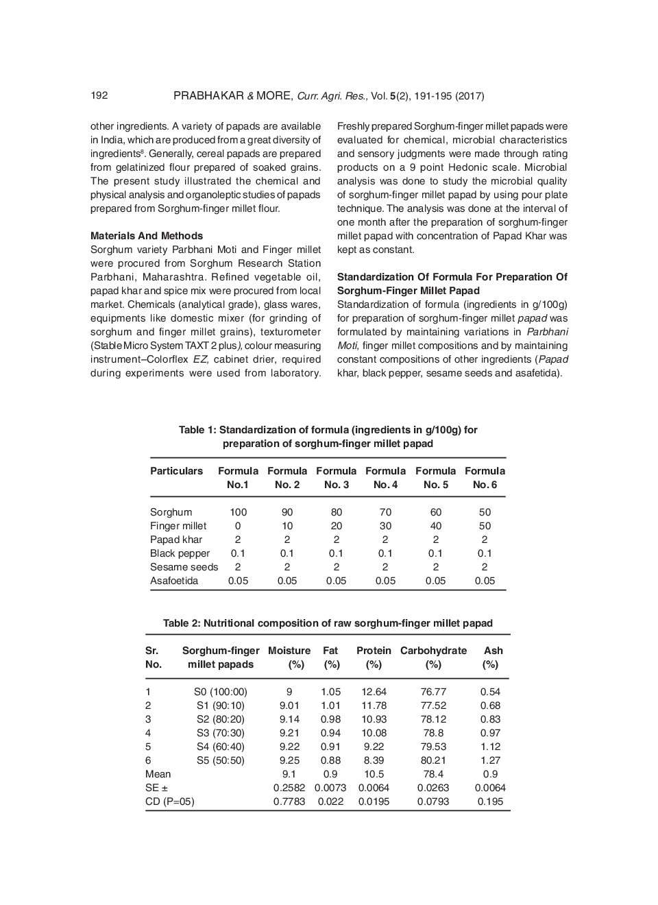 Effect Of Addition Of Various Proportion Finger Millet On Chemical, Sensory And Microbial Properties Of Sorghum Papads - Page 3