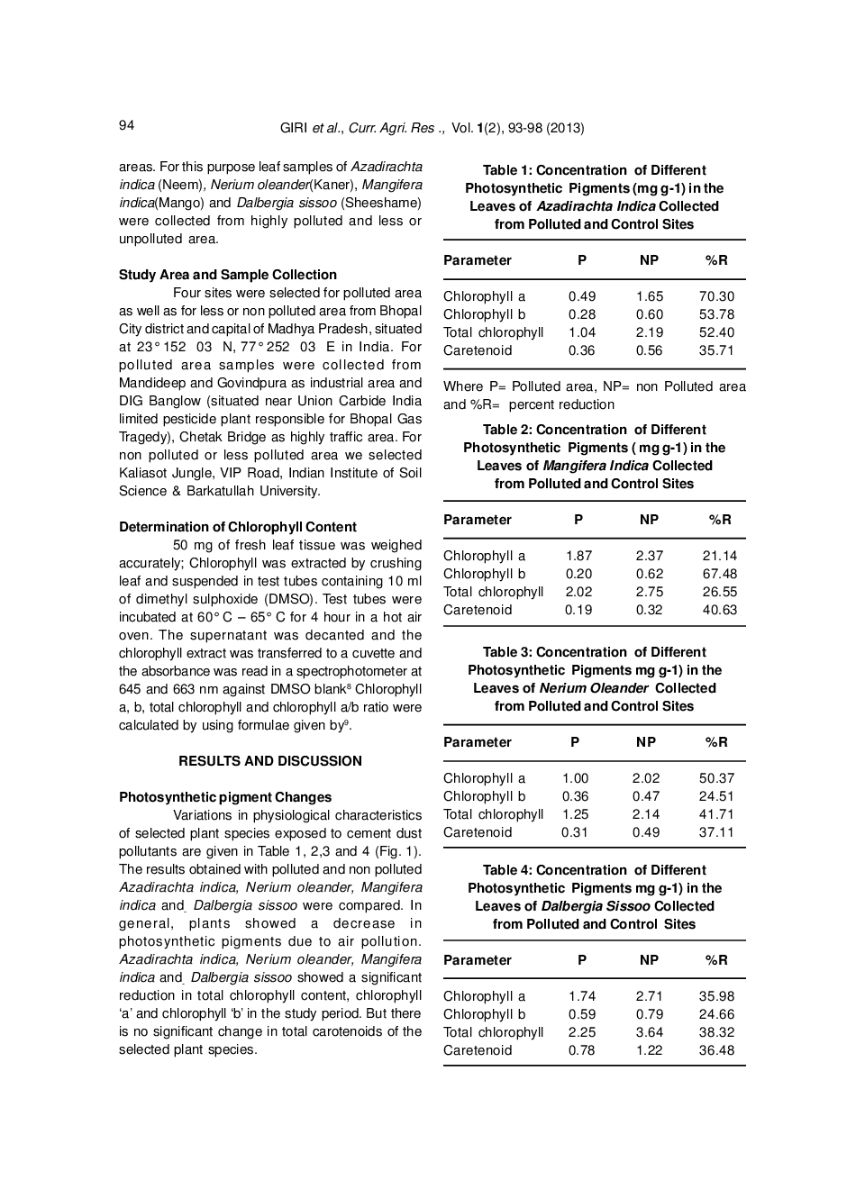 Effect Of Air Pollution On Chlorophyll Content Of Leaves - Page 3