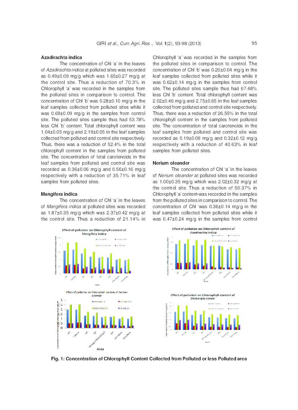 Effect Of Air Pollution On Chlorophyll Content Of Leaves - Page 4