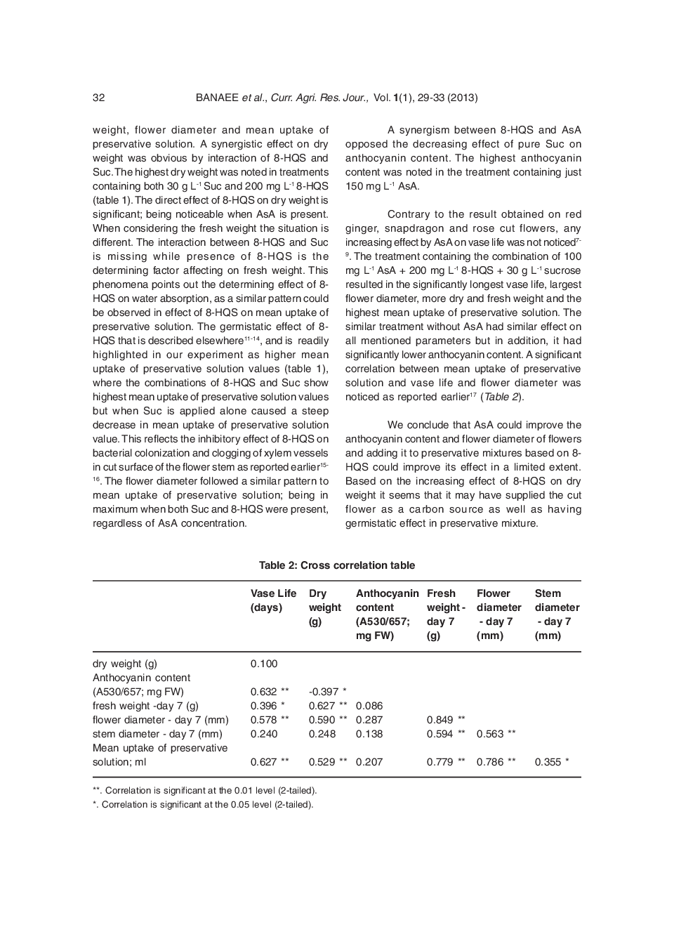 Effect Of Ascorbic Acid, 8-Hydroxyquinoline Sulfate And Sucrose On The Longevity And Anthocyanin Content of Cut Gerbera Flowers - Page 5