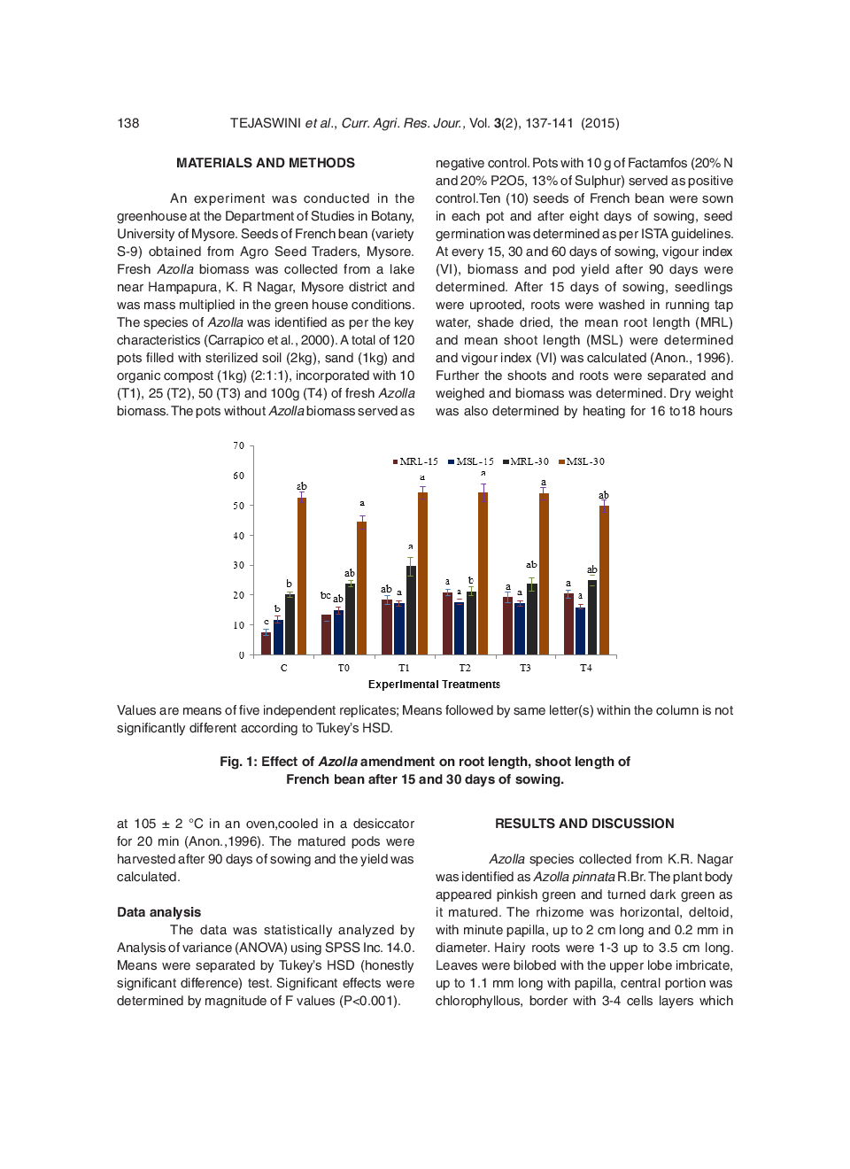 Effect Of Azolla Pinnata On Seed Germination, Vigour Index, Biomass And Yield Of French Bean (Phaseolus Vulgaris) - Page 3