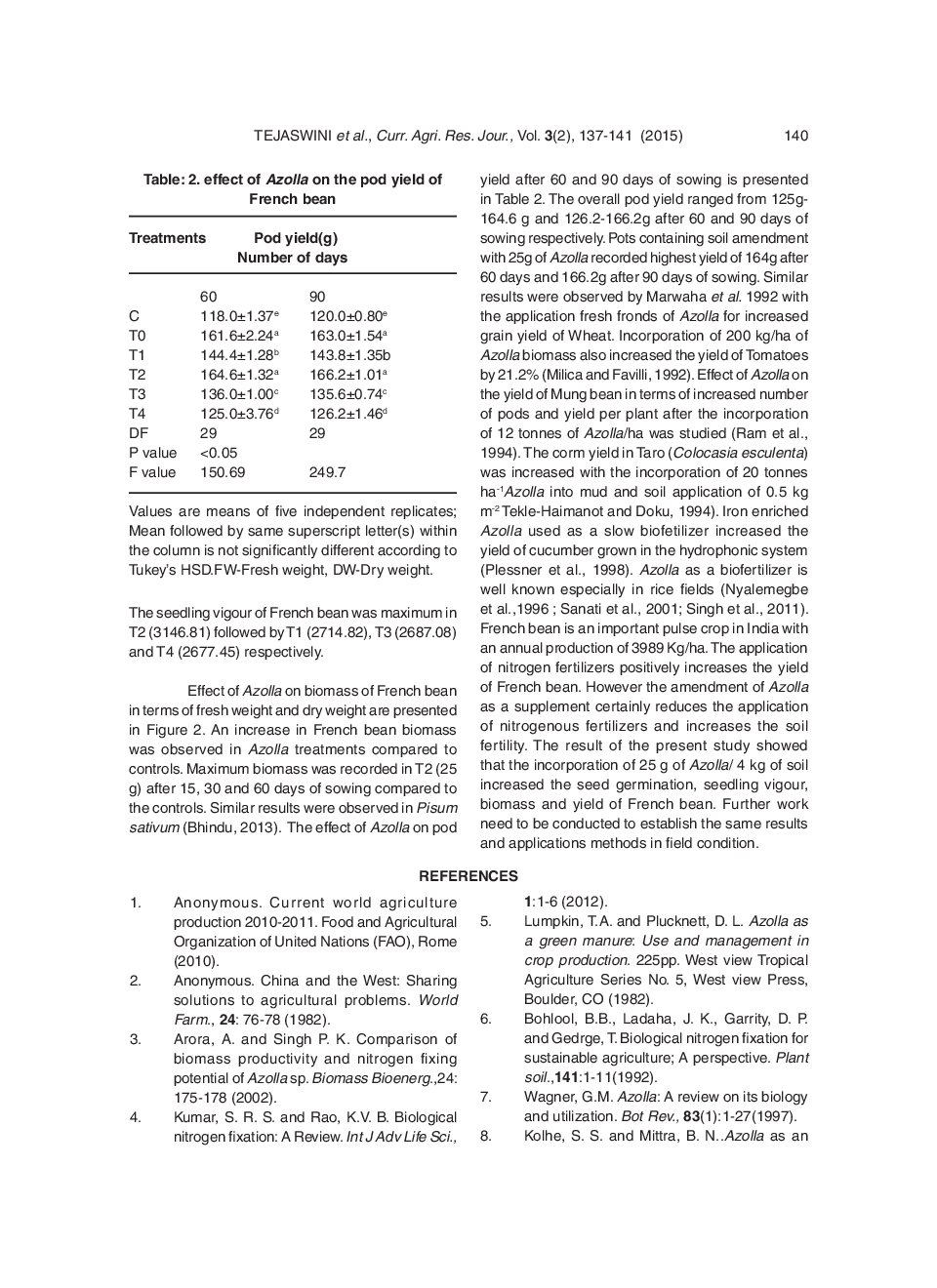 Effect Of Azolla Pinnata On Seed Germination, Vigour Index, Biomass And Yield Of French Bean (Phaseolus Vulgaris) - Page 5