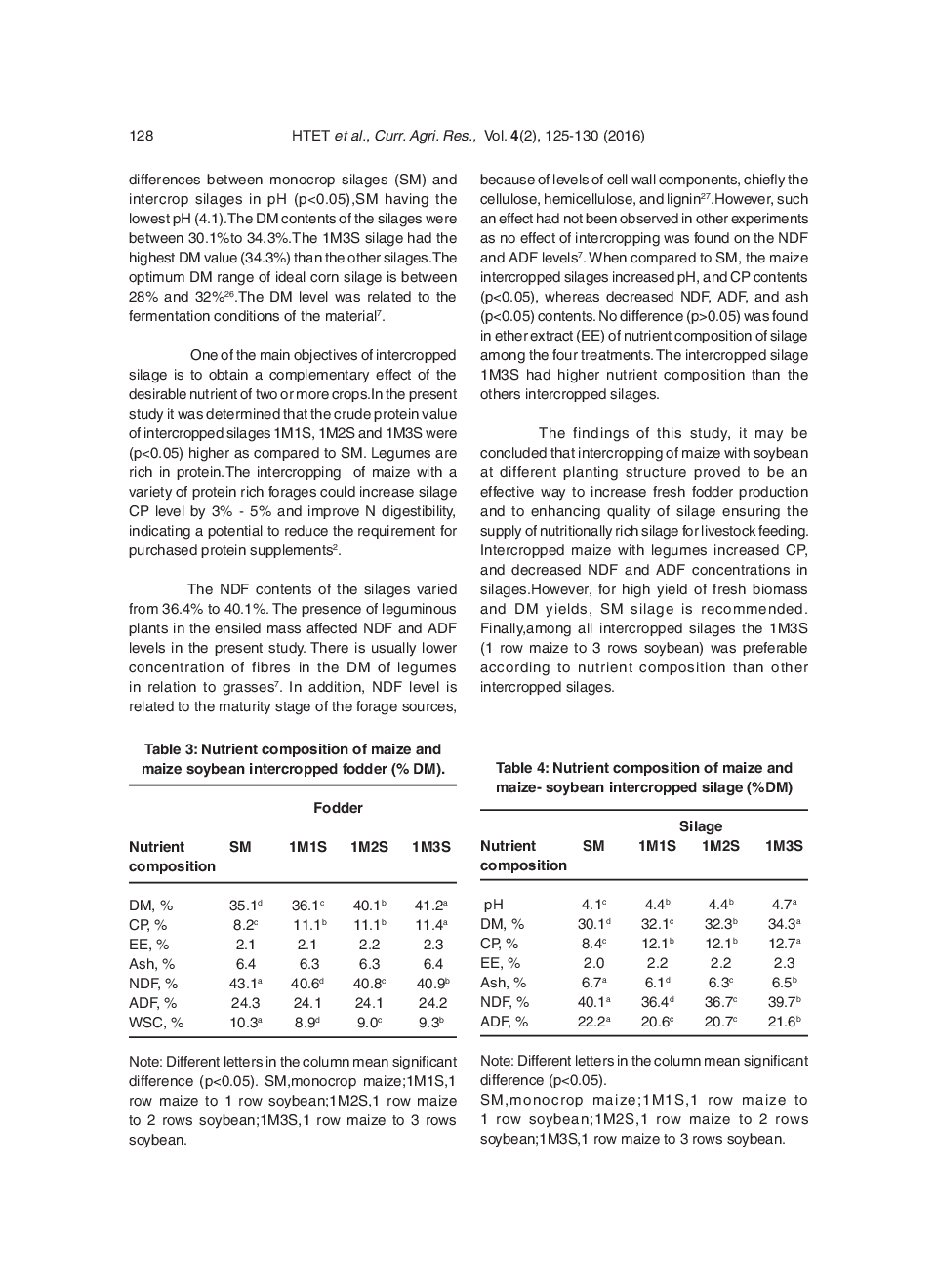 Effect Of Different Planting Structure Of Maize And Soybean Intercropping On Fodder Production And Silage Quality - Page 5