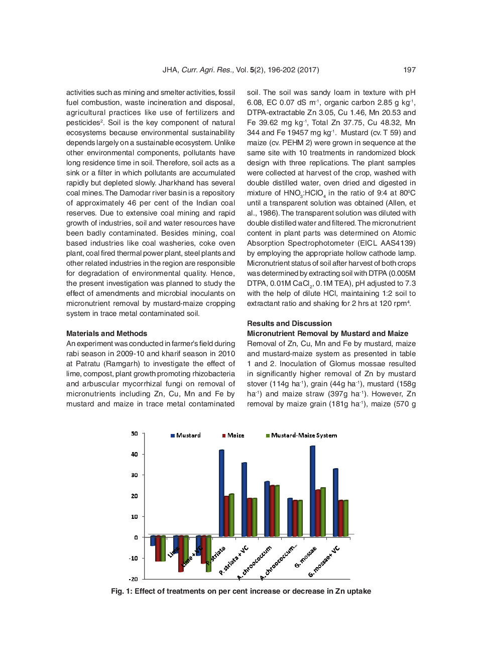 Effect Of Lime, Compost And Microbial Inoculants On Micronutrient Removal By Mustard And Maize In Trace Metal Contaminated Soil Of Jharkhand - Page 3