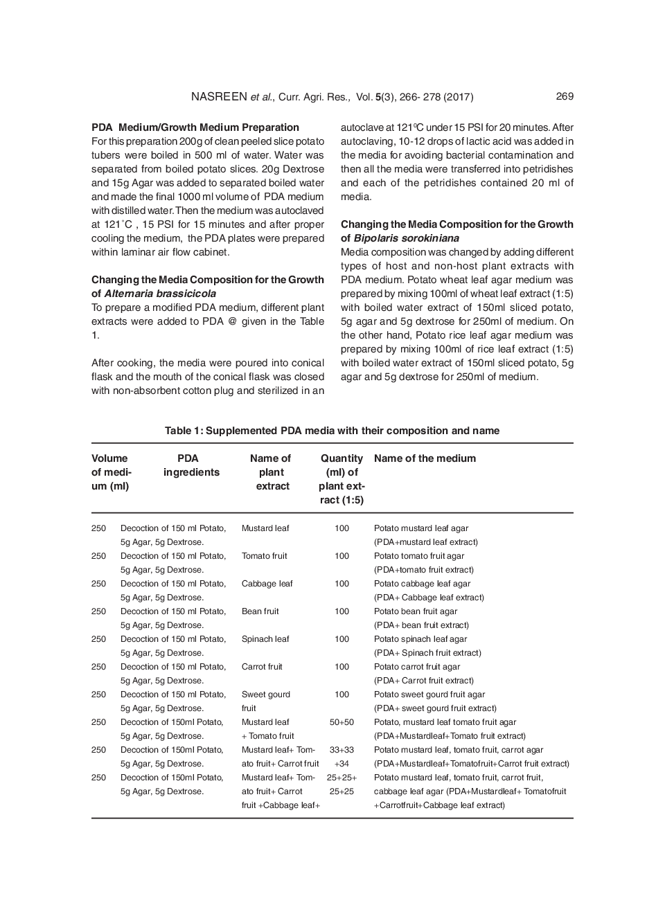 Effect Of Media Composition On Vegetative And Reproductive Growth Of Alternaria Brassicicola And Bipolaris Sorokiniana - Page 5