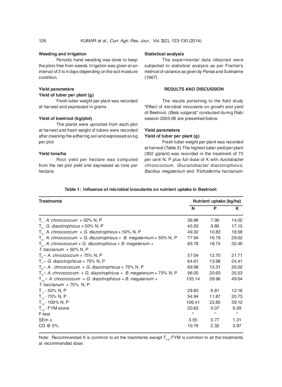 Effect Of Microbial Inoculants On The Nutrient Uptake And Yield Of Beetroot (Beta Vulgaris L.) - Page 5