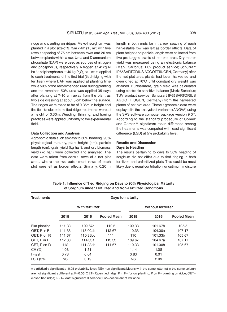 Effect Of Tied Ridging And Fertilizer On The Productivity Of Sorghum [Sorghum Bicolor (L.)Moench] At Raya Valley, Northern Ethiopia - Page 4