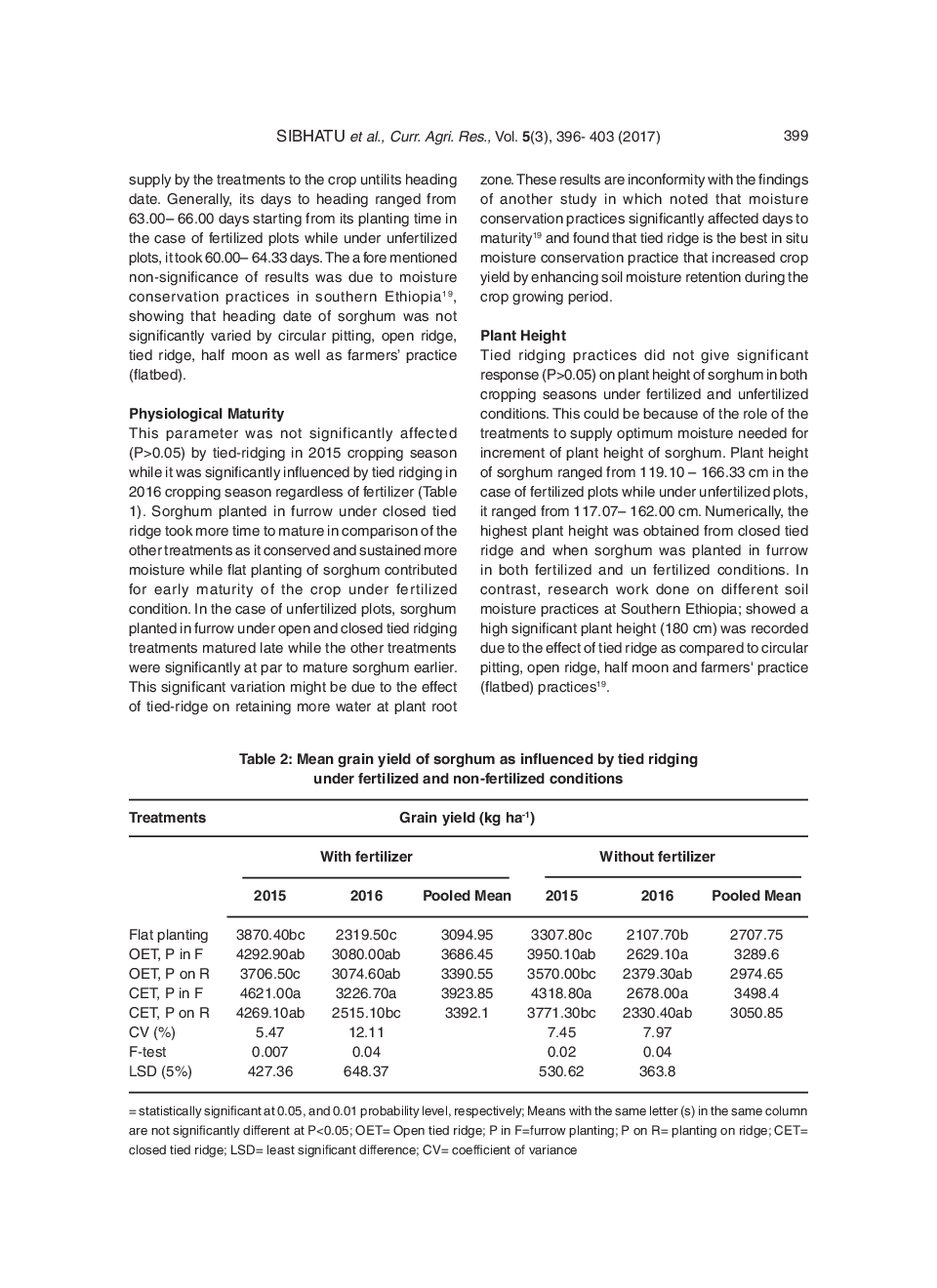 Effect Of Tied Ridging And Fertilizer On The Productivity Of Sorghum [Sorghum Bicolor (L.)Moench] At Raya Valley, Northern Ethiopia - Page 5