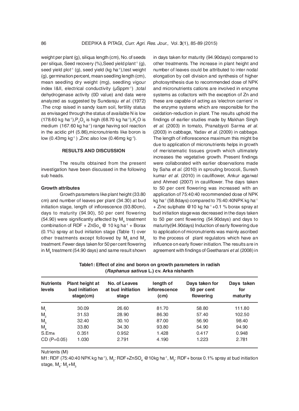 Effect Of Zinc And Boron On Growth, Seed Yield And Quality Of Radish (Raphanus Sativus L.) CV. Arka Nishanth - Page 3