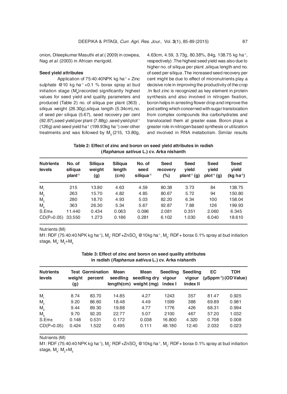 Effect Of Zinc And Boron On Growth, Seed Yield And Quality Of Radish (Raphanus Sativus L.) CV. Arka Nishanth - Page 4