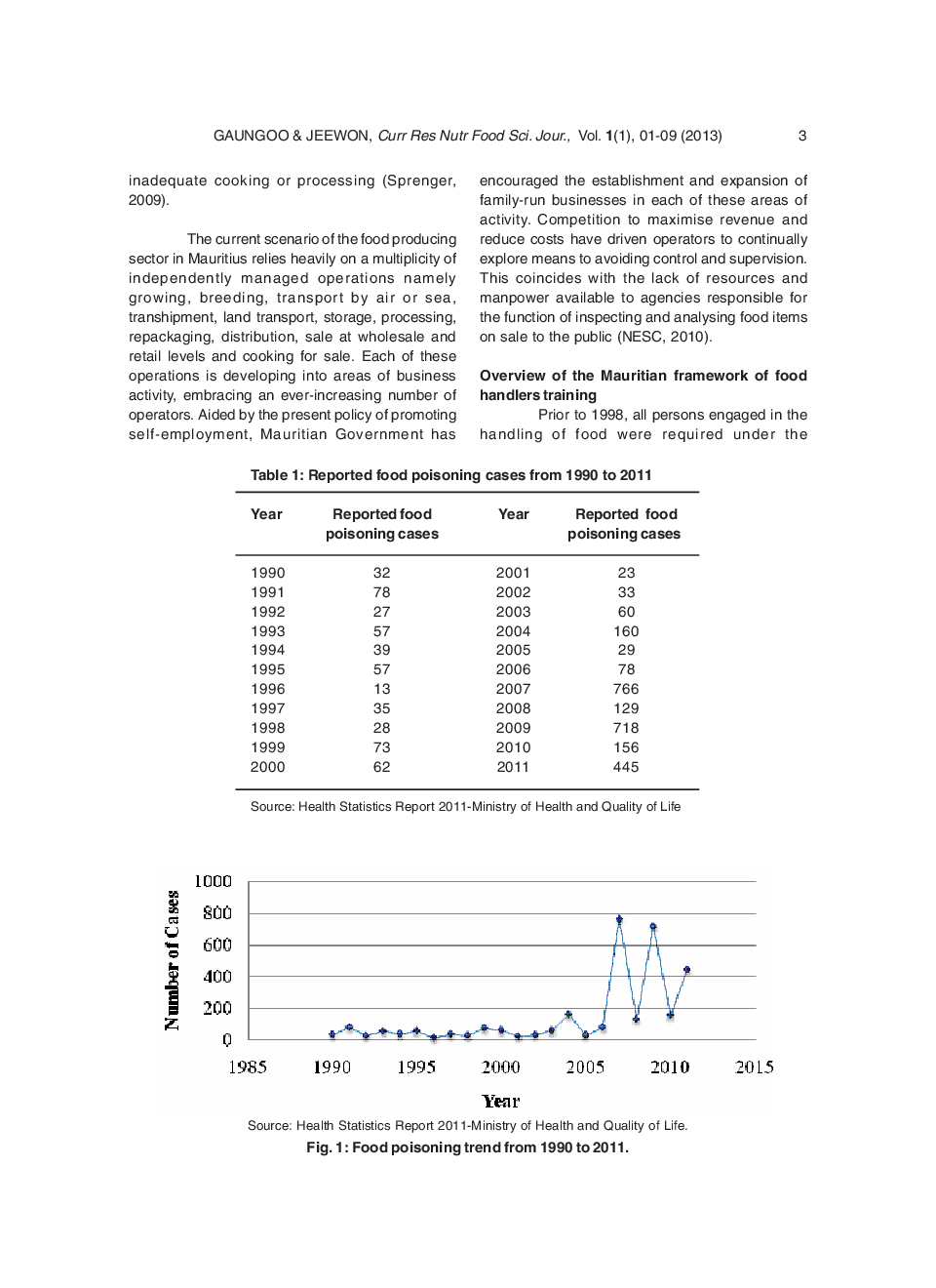 Effectiveness Of Training Among Food Handlers: A Review On The Mauritian Framework - Page 4