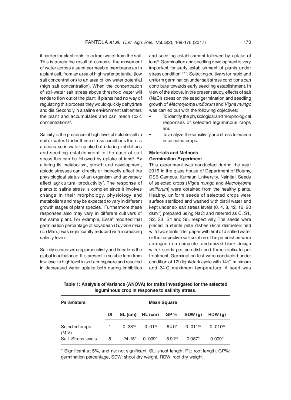 Effects Of NaCl On Germination And Seedling Growth In Macrotyloma Uniflorum And Vigna Mungo - Page 3