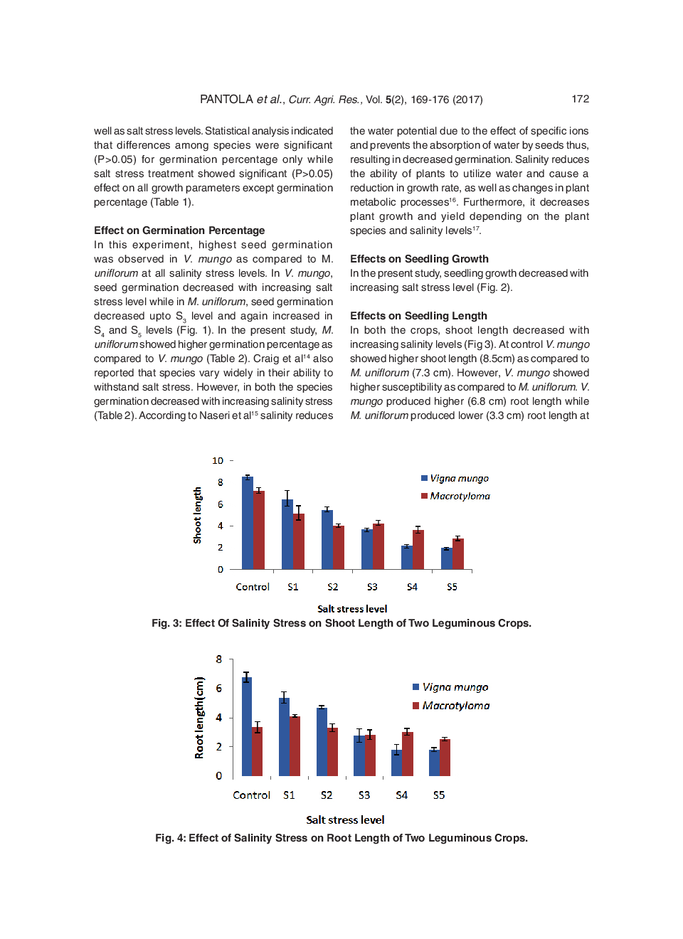 Effects Of NaCl On Germination And Seedling Growth In Macrotyloma Uniflorum And Vigna Mungo - Page 5
