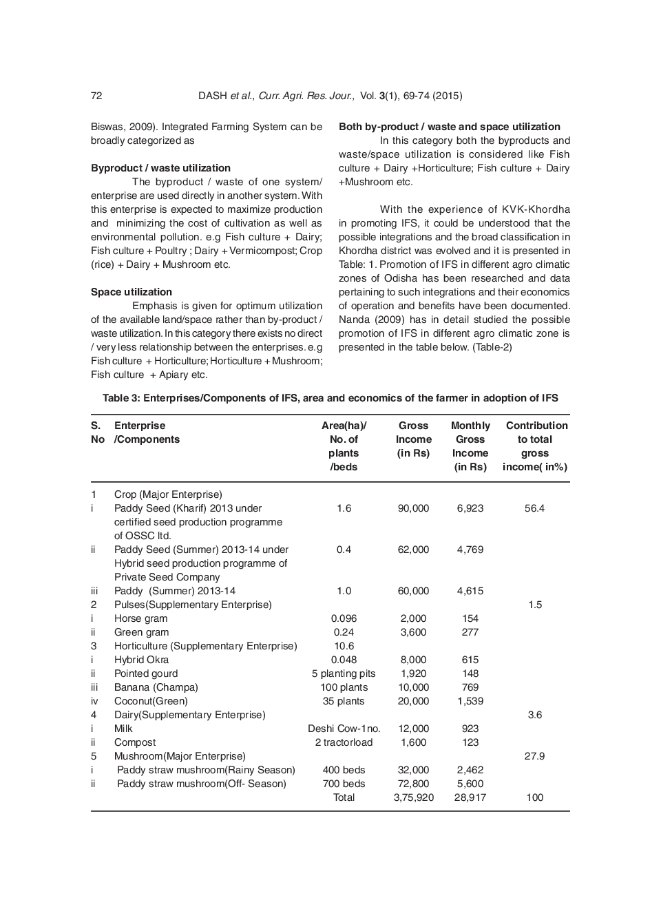 Empirical Proof On Benefits of Integrated Farming System In Smallholder Farms In Odisha - Page 5