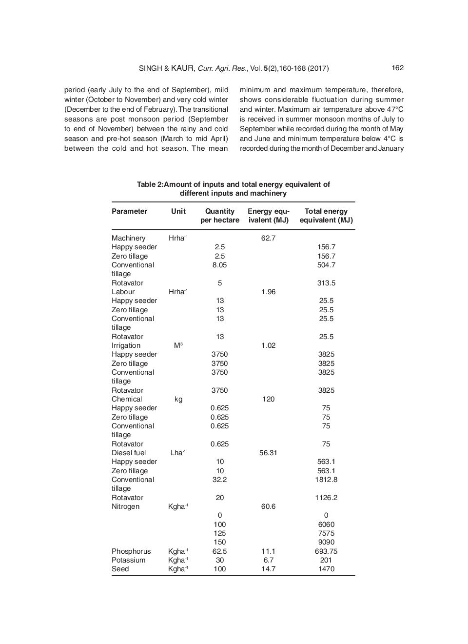 Energy Consumption And Production Pattern In Direct Drilling Wheat In Punjab - Page 4