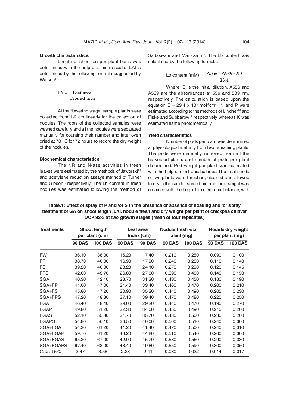 Evaluation Of Chickpea Cultivation Approaches In Terms Of Environmental Resilience And Future Protein Security - Page 4