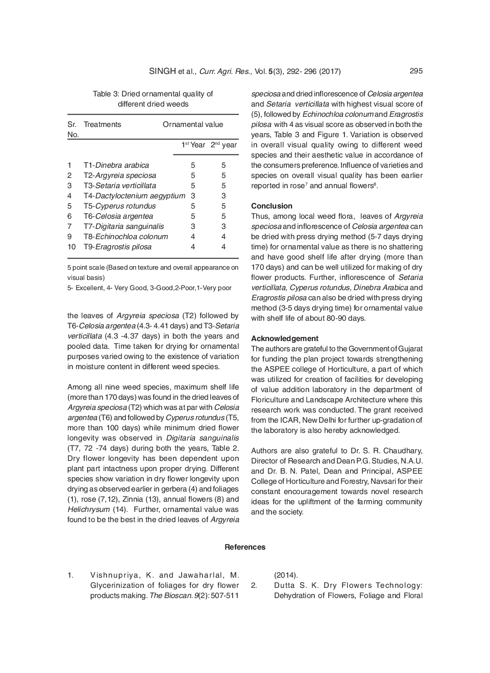 Evaluation Of Local Weed Flora Of South Gujarat For Dry Flower Products - Page 5