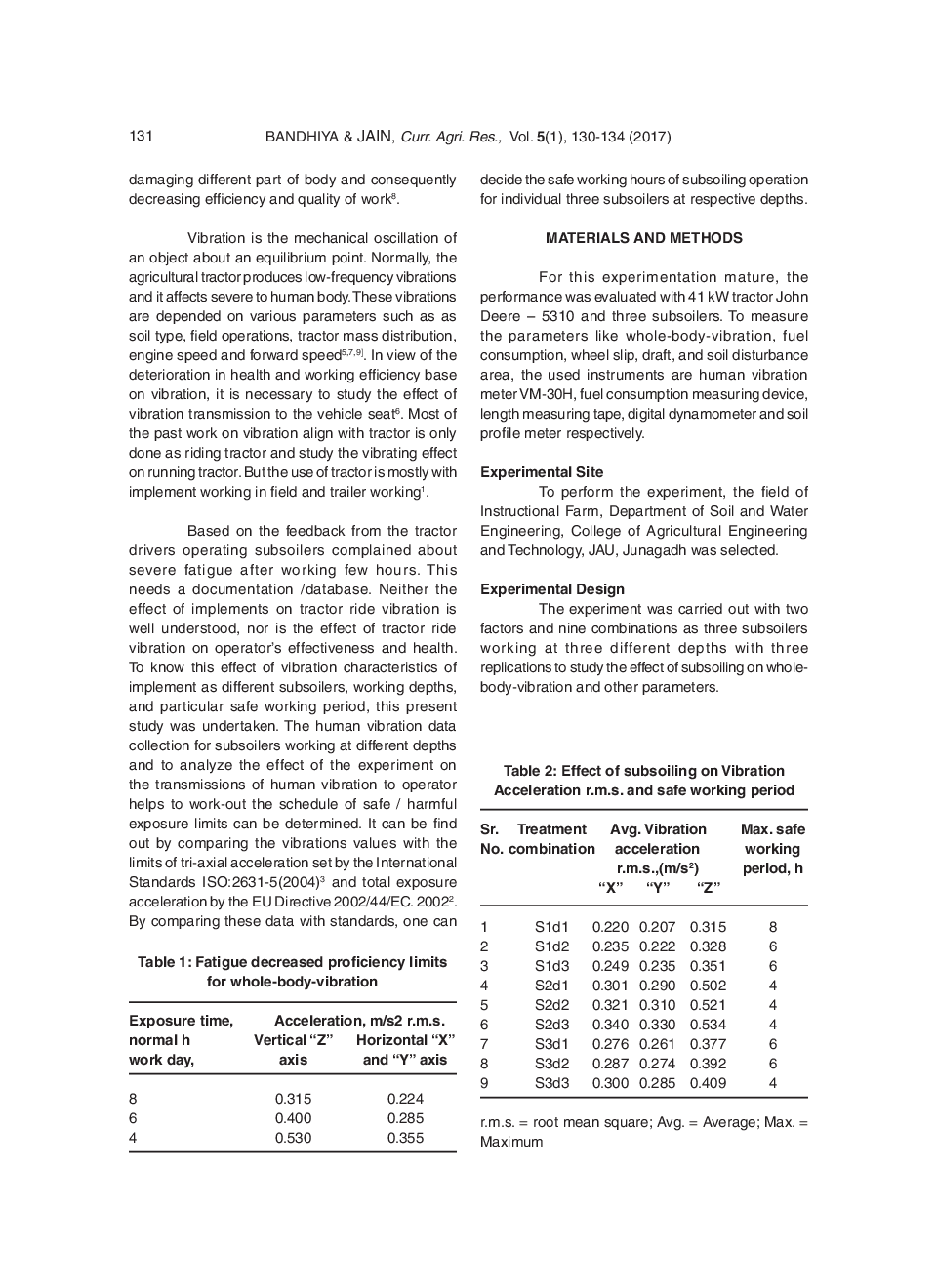 Evaluation Of Whole-Body-Vibration Among Tractor (41 KW) Drawn Subsoilers - Page 3