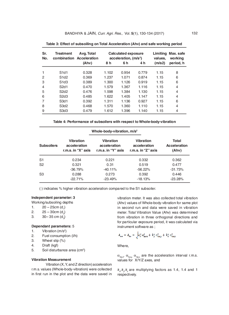 Evaluation Of Whole-Body-Vibration Among Tractor (41 KW) Drawn Subsoilers - Page 4