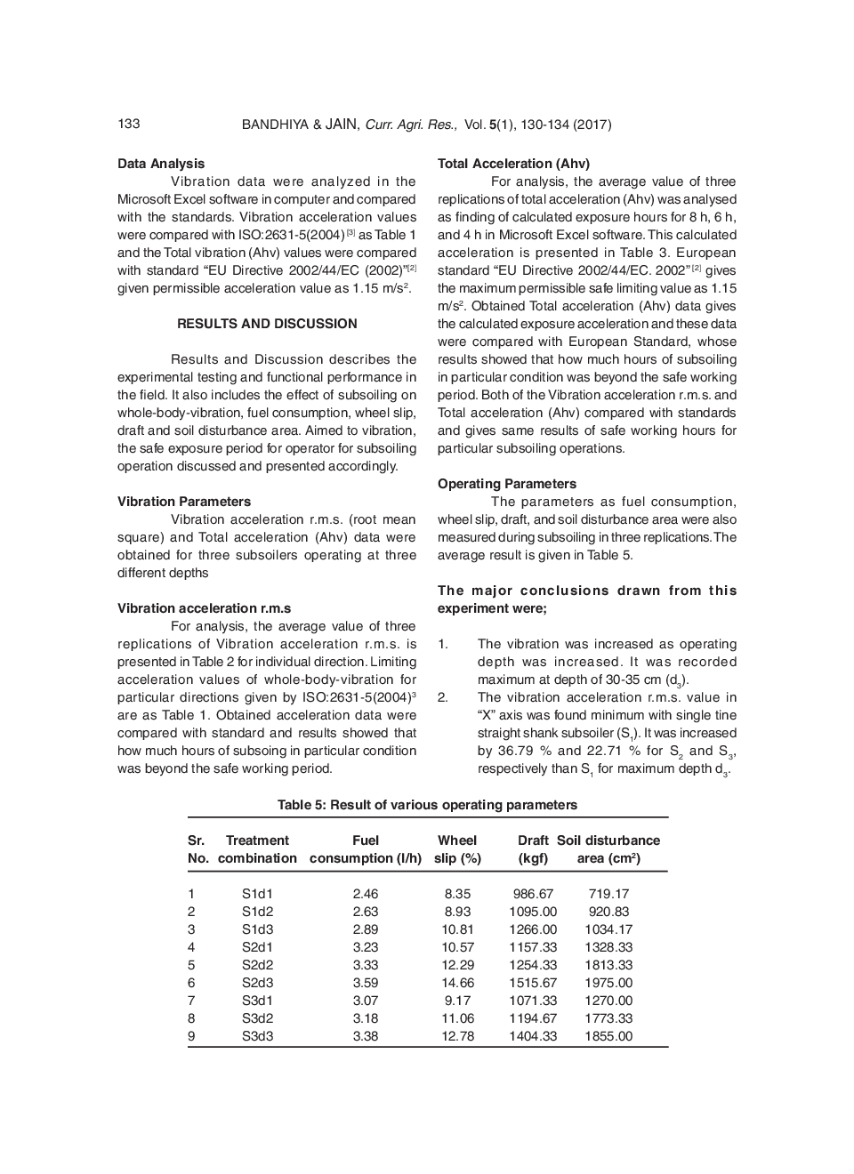 Evaluation Of Whole-Body-Vibration Among Tractor (41 KW) Drawn Subsoilers - Page 5