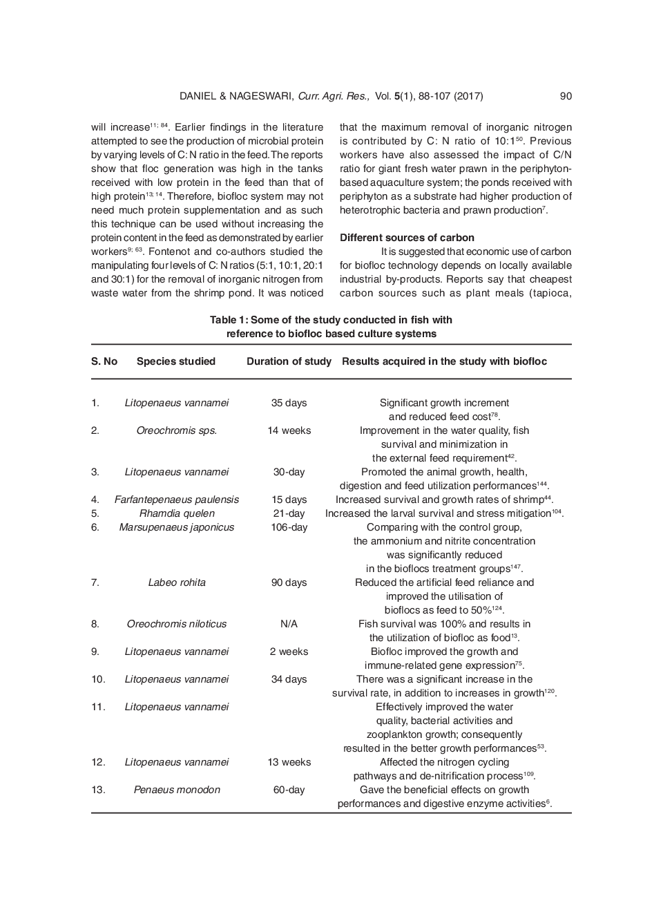 Exogenous Probiotics On Biofloc Based Aquaculture: A Review - Page 4