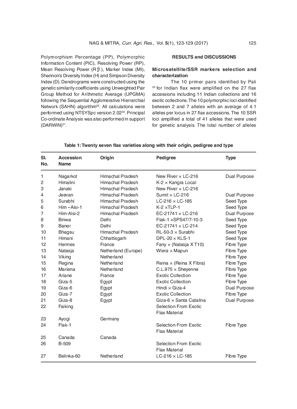 Genetic Divergence Of Flax Genotypes (Linum usitatissimum L.) Utilizing Microsatellite Markers - Page 4