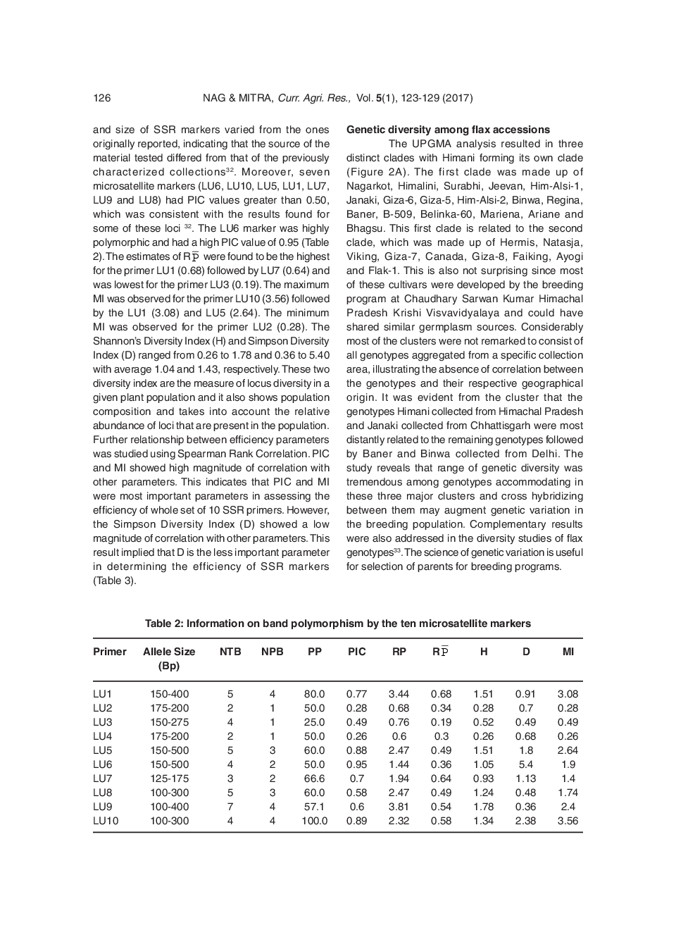 Genetic Divergence Of Flax Genotypes (Linum usitatissimum L.) Utilizing Microsatellite Markers - Page 5