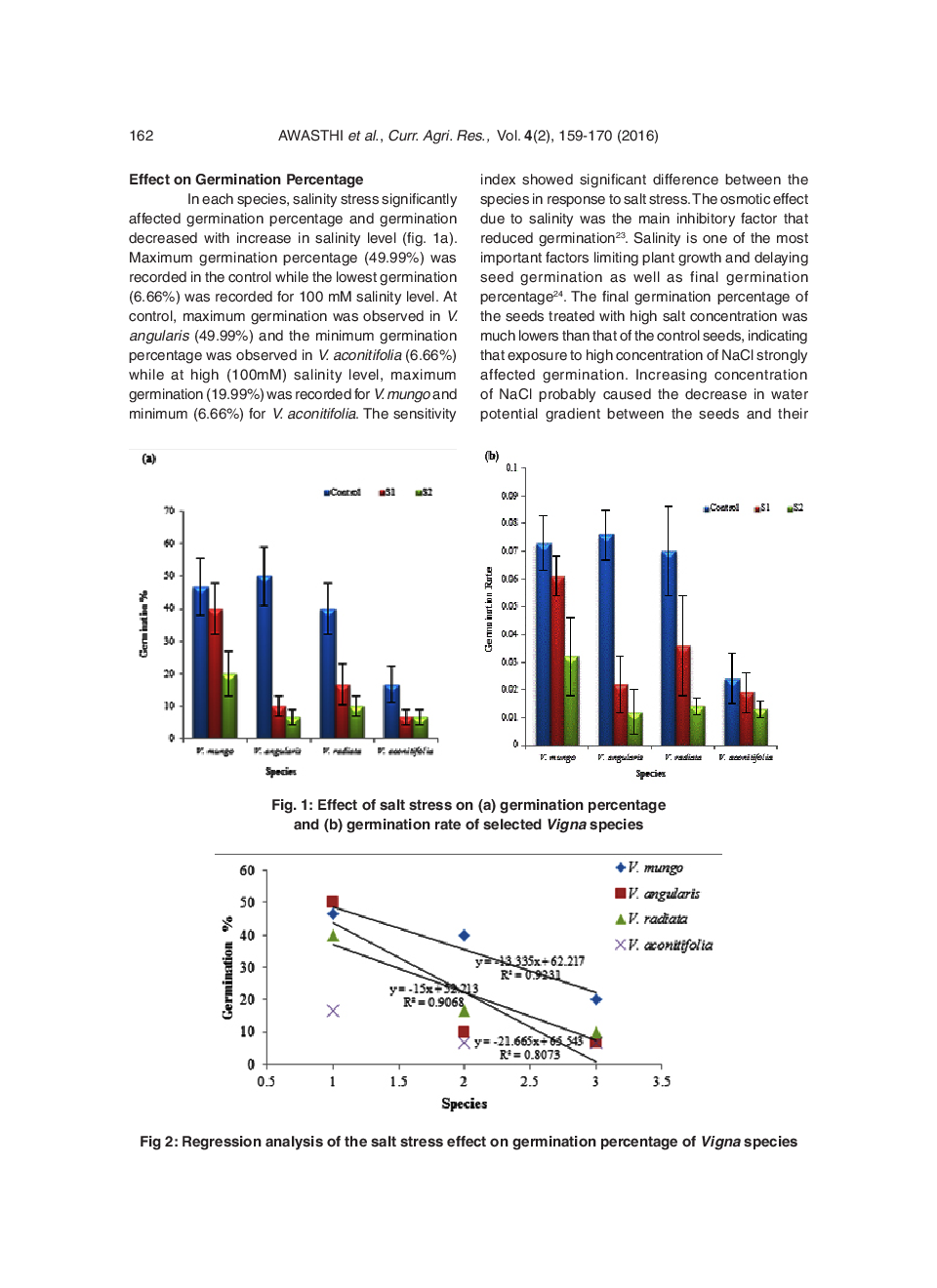 Germination And Seedling Growth Of Pulse Crop (Vigna Spp.) As Affected By Soil Salt Stress - Page 5