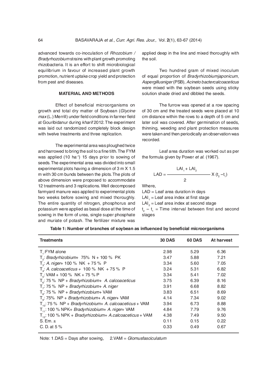Growth And Dry Matter Production Of Soybean As Influenced By Beneficial Microorganisms Under Field Conditions - Page 3