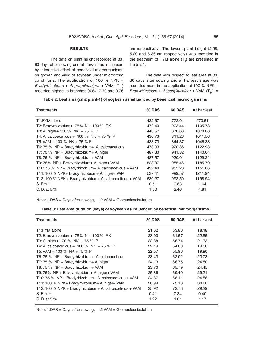 Growth And Dry Matter Production Of Soybean As Influenced By Beneficial Microorganisms Under Field Conditions - Page 4