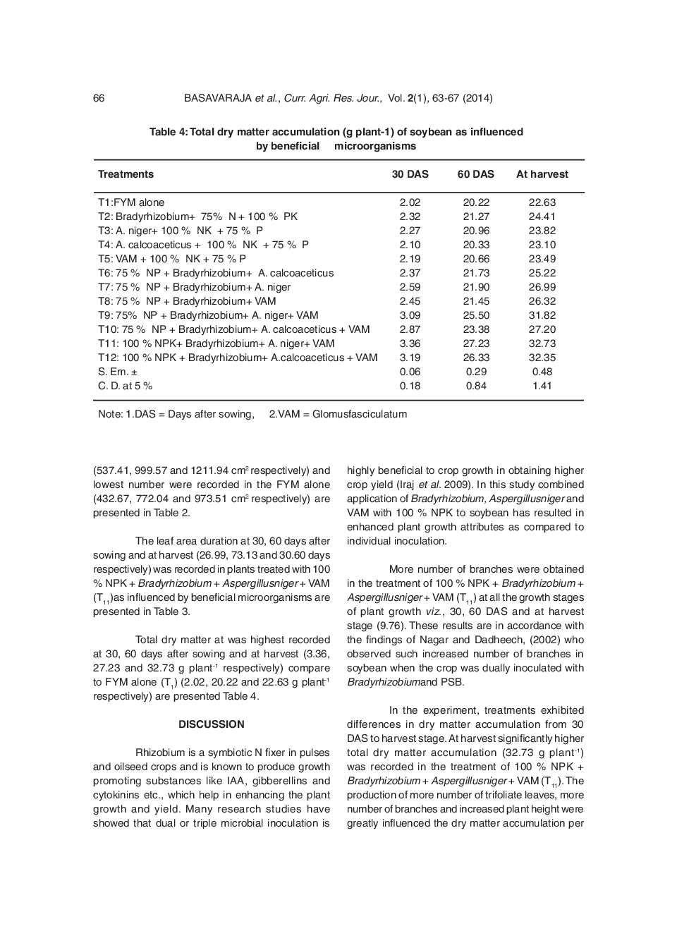 Growth And Dry Matter Production Of Soybean As Influenced By Beneficial Microorganisms Under Field Conditions - Page 5