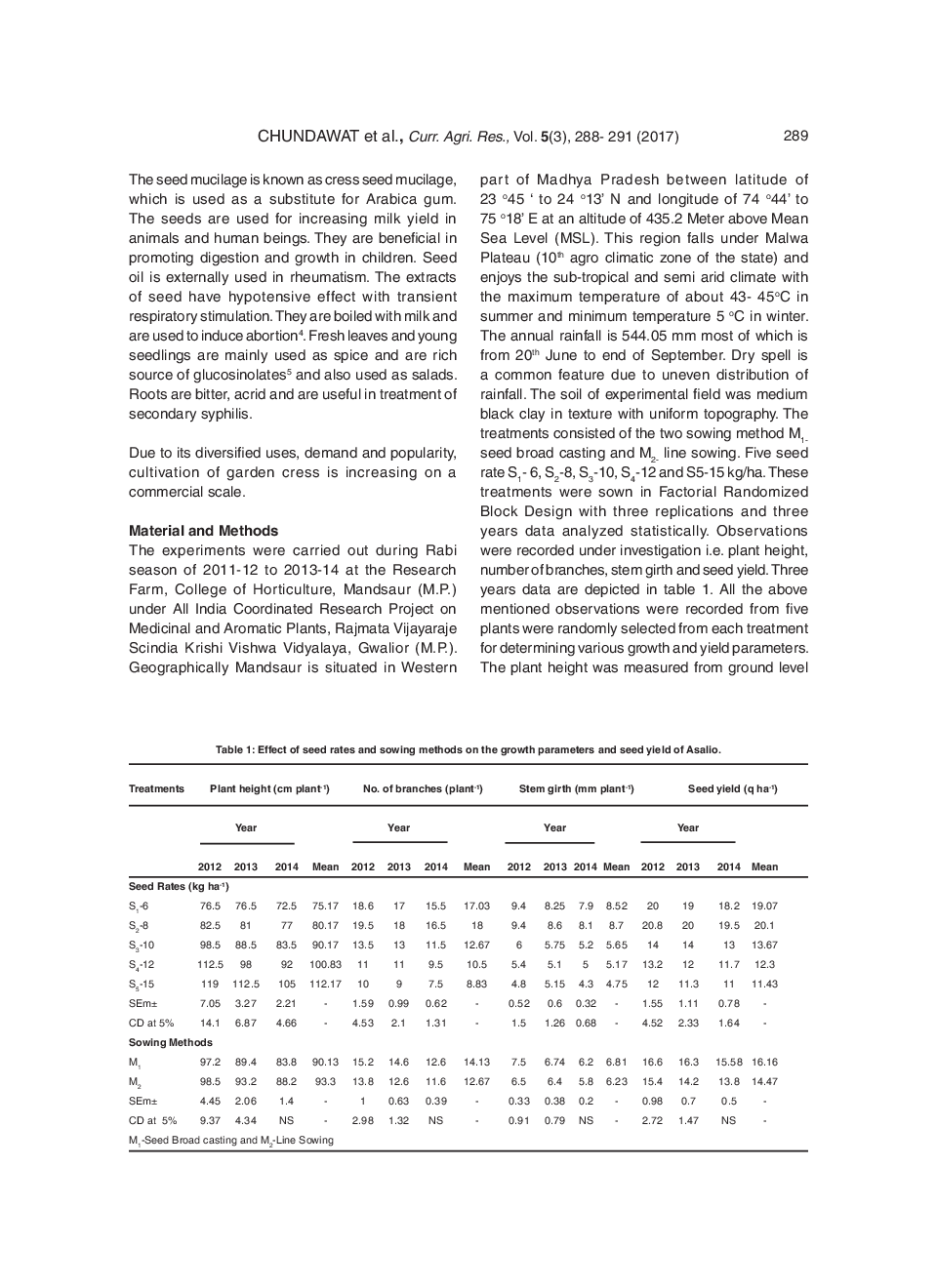Growth And Seed Yield Of Asalio (Lepidium Sativum L.) As Influenced By Seed Rates And Sowing Methods - Page 3