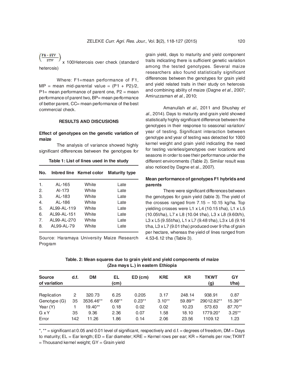 Heterosis And Combining Ability For Grain Yield And Yield Component Traits Of Maize In Eastern Ethiopia - Page 4