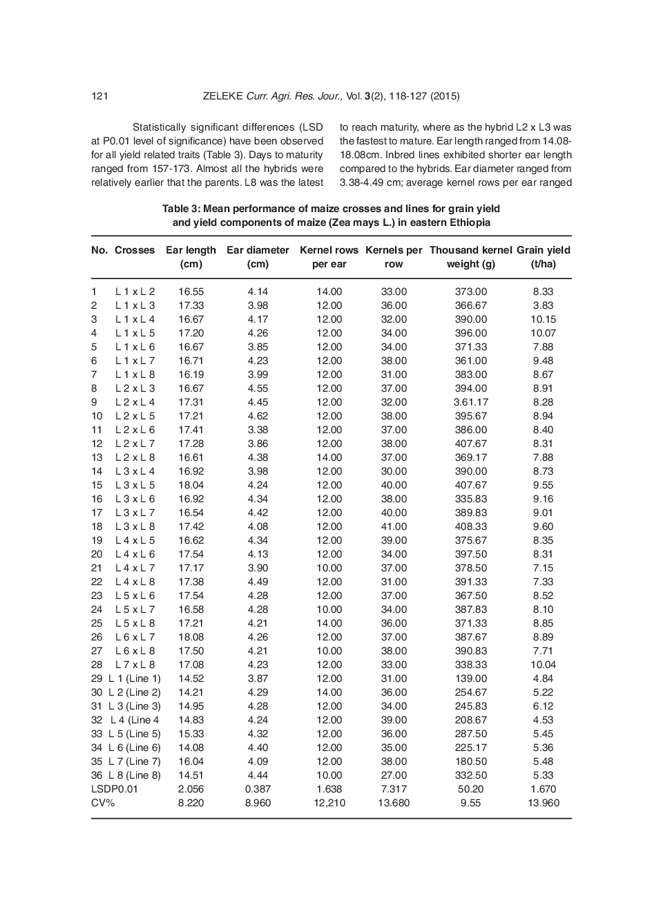 Heterosis And Combining Ability For Grain Yield And Yield Component Traits Of Maize In Eastern Ethiopia - Page 5