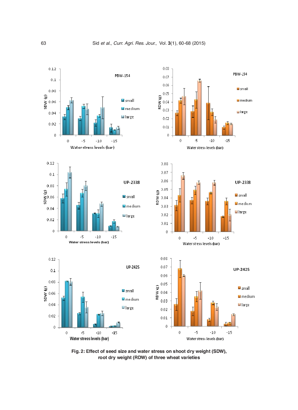 How Seed Size And Water Stress Effect The Seed Germination And Seedling Growth In Wheat Varieties? - Page 5